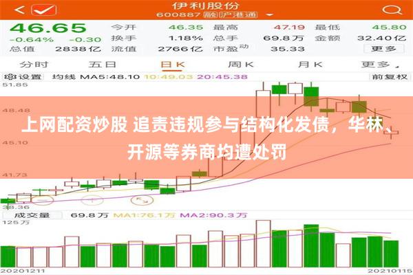 上网配资炒股 追责违规参与结构化发债，华林、开源等券商均遭处罚