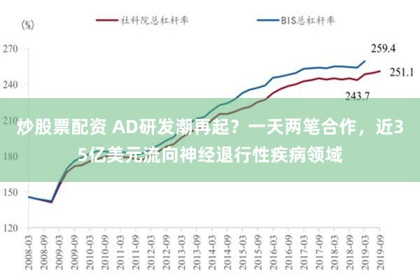 炒股票配资 AD研发潮再起？一天两笔合作，近35亿美元流向神经退行性疾病领域