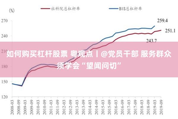 如何购买杠杆股票 粤观点丨@党员干部 服务群众须学会“望闻问切”