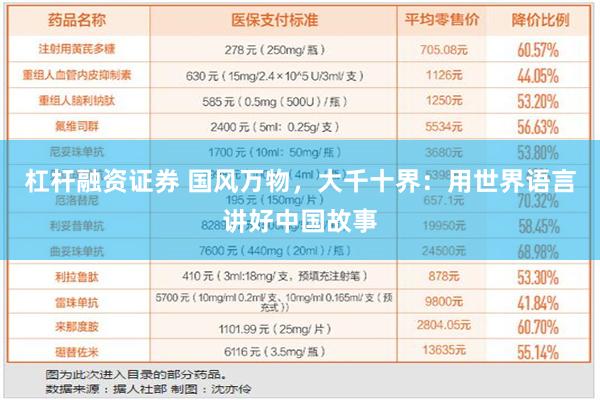 杠杆融资证券 国风万物，大千十界：用世界语言讲好中国故事