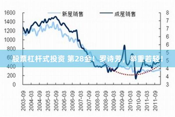 股票杠杆式投资 第28金！罗诗芳，举重若轻！