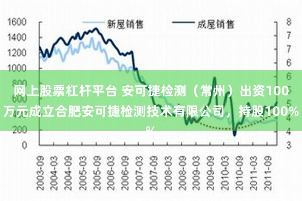 网上股票杠杆平台 安可捷检测（常州）出资100万元成立合肥安可捷检测技术有限公司，持股100%