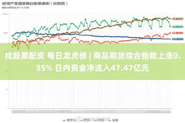 找股票配资 每日龙虎榜 | 商品期货综合指数上涨0.35% 日内资金净流入47.47亿元