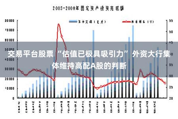 交易平台股票 “估值已极具吸引力” 外资大行集体维持高配A股的判断