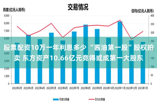 股票配资10万一年利息多少 “酱油第一股”股权拍卖 东方资产10.66亿元竞得或成第一大股东