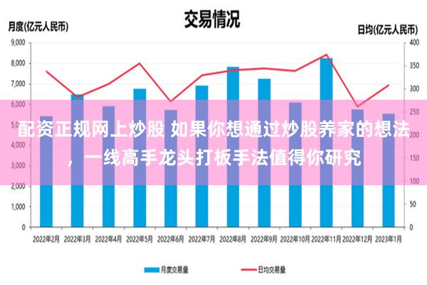 配资正规网上炒股 如果你想通过炒股养家的想法，一线高手龙头打板手法值得你研究