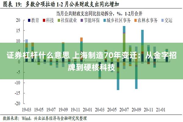 证券杠杆什么意思 上海制造70年变迁：从金字招牌到硬核科技