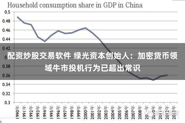 配资炒股交易软件 绿光资本创始人：加密货币领域牛市投机行为已超出常识